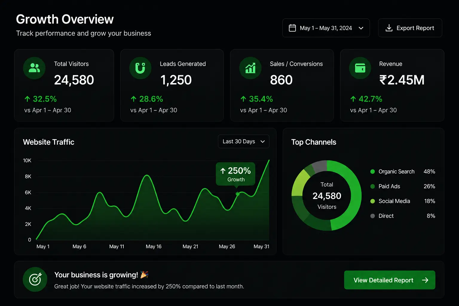 Growth dashboard
